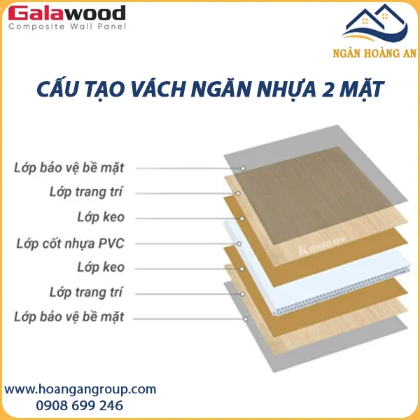 Cấu Tạo Tấm Vách Ngăn Hai Mặt