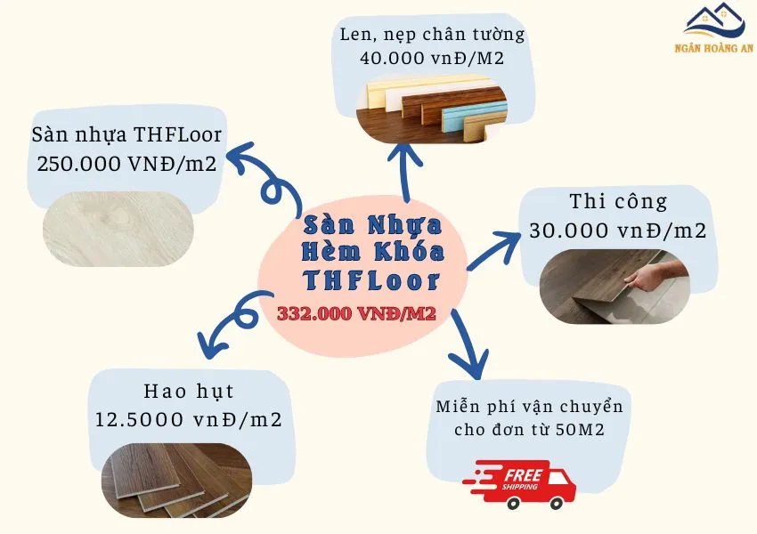 Bảng Giá Thi Công Hoàn Thiện Lót Sàn Hèm Khóa THFLoor
