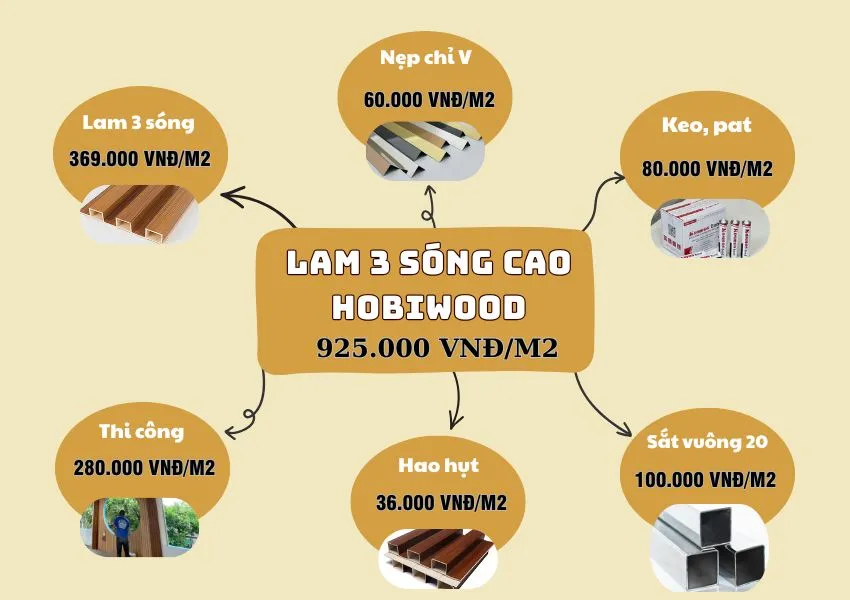 Bảng Giá Hoàn Thiện Thi Công Ốp Trần Lam Sóng Hobiwood