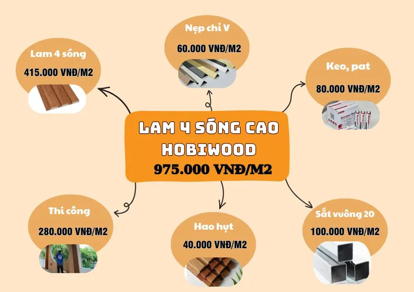 Bảng Giá Thi Công Hoàn Thiện Ốp Trần Lam Sóng Hobiwood