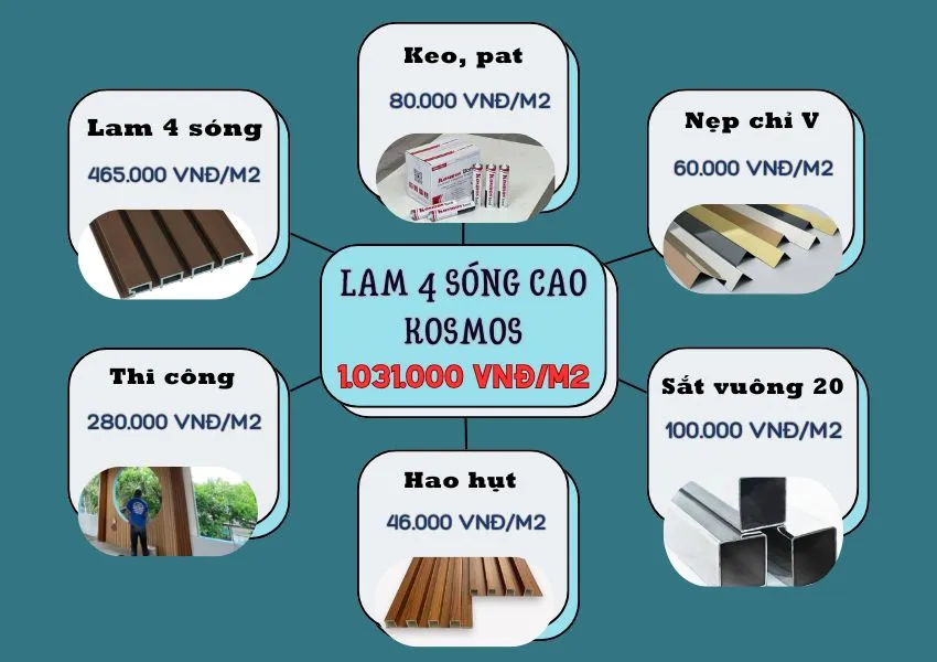 Bảng Giá Thi Công Hoàn Thiện Ốp Trần Lam Sóng Kosmso
