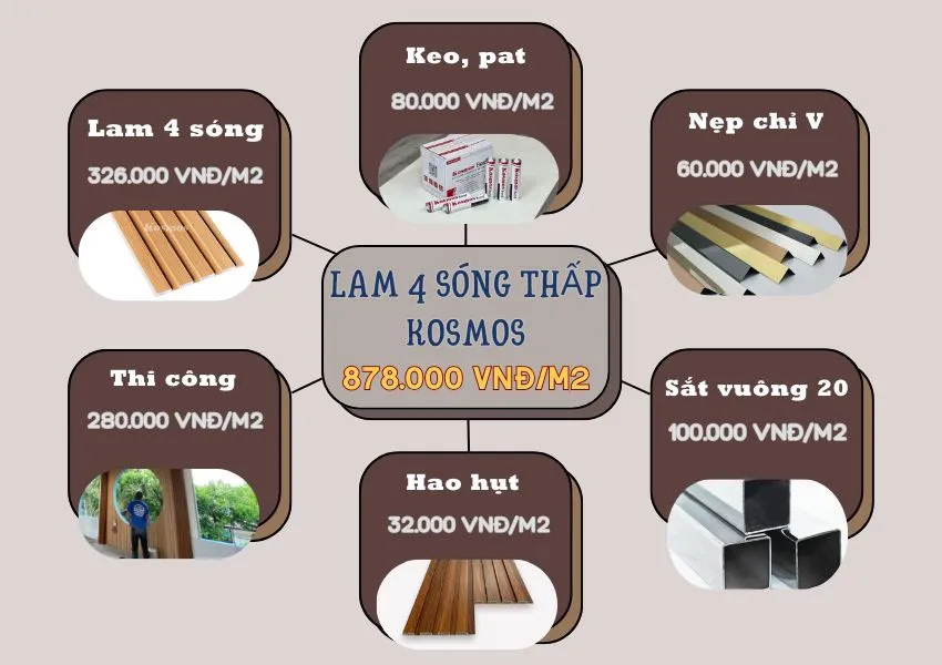 Bảng Giá Thi Công Hoàn Thiện Ốp Trần Lam Sóng Kosmos