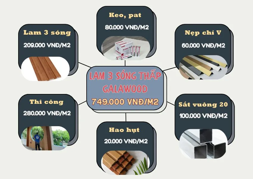 Bảng Giá Thi Công Hoàn Thiện Ốp Trần Lam Sóng Galawood