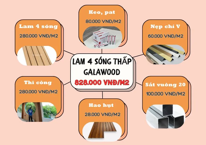 Bảng Giá Thi Công Hoàn Thiện Ốp Trần Lam Sóng Galawood