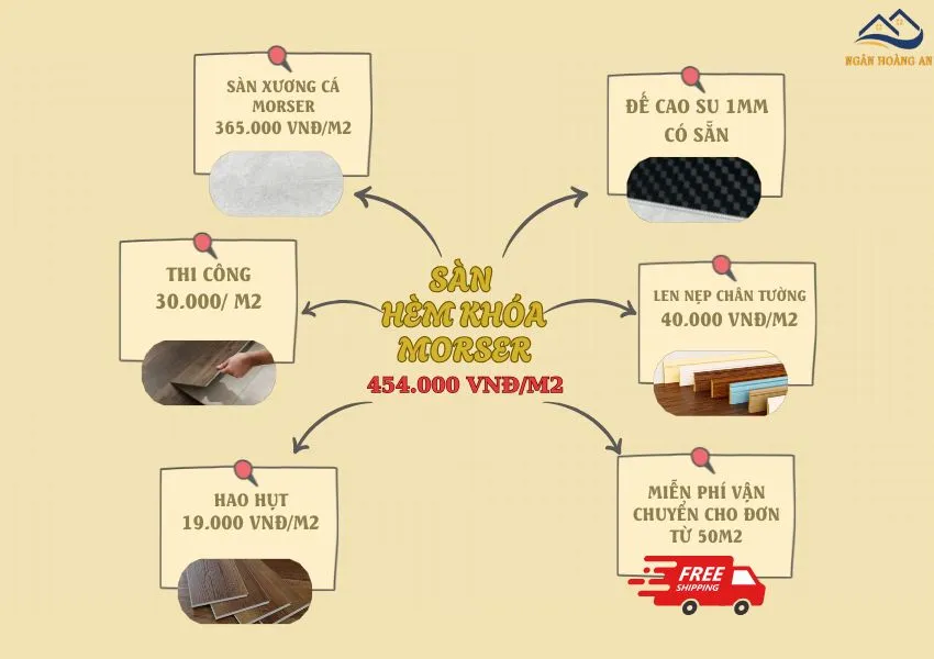 Bảng Giá Thi Công Hoàn Thiện Sàn Nhựa Hèm Khóa Morser