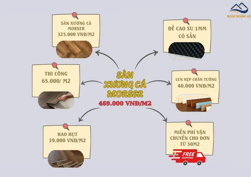 Bảng Giá Thi Công Hoàn Thiện Sàn Nhựa Hèm Khóa Xương Cá Project Floor