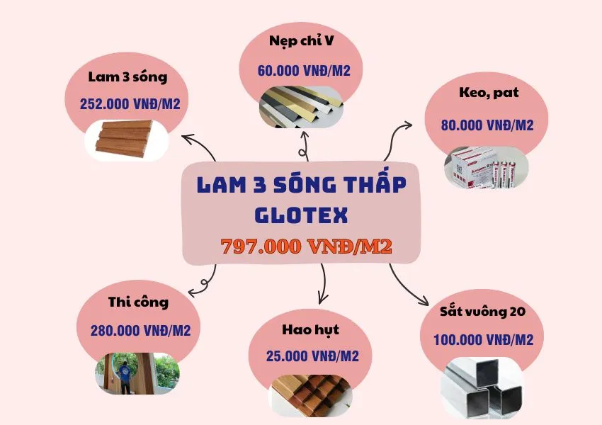 Bảng Giá Thi Công Hoàn Thiện Ốp Trần Lam Sóng Glotex