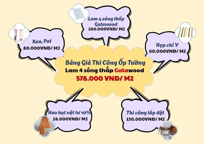 Bảng Giá Thi Công Hoàn Thiện Lam 4 Sóng Galawood