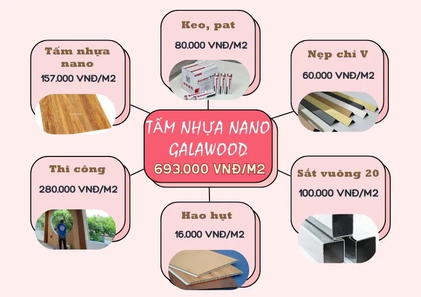 Bảng Giá Thi Công Hoàn Thiện Ốp Trần Tấm Nhựa Nano Galawood