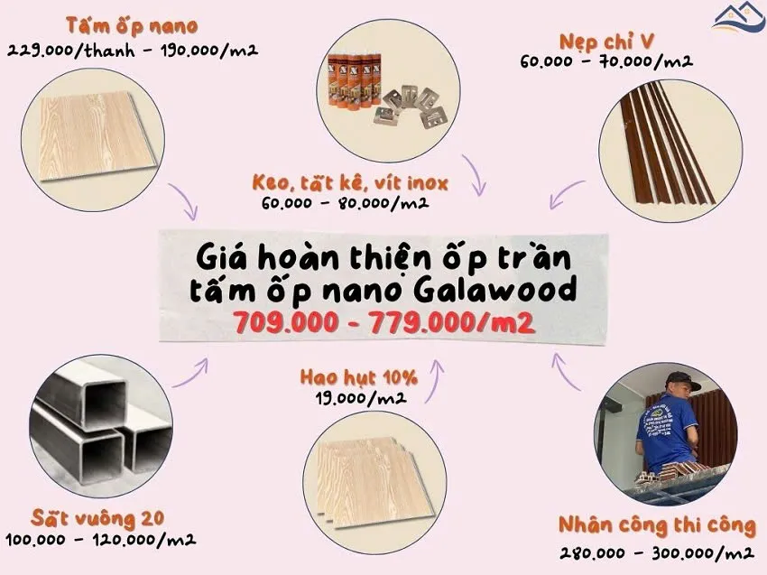  Bảng Giá Hoàn Thiện Ốp Trần Nano Galawood