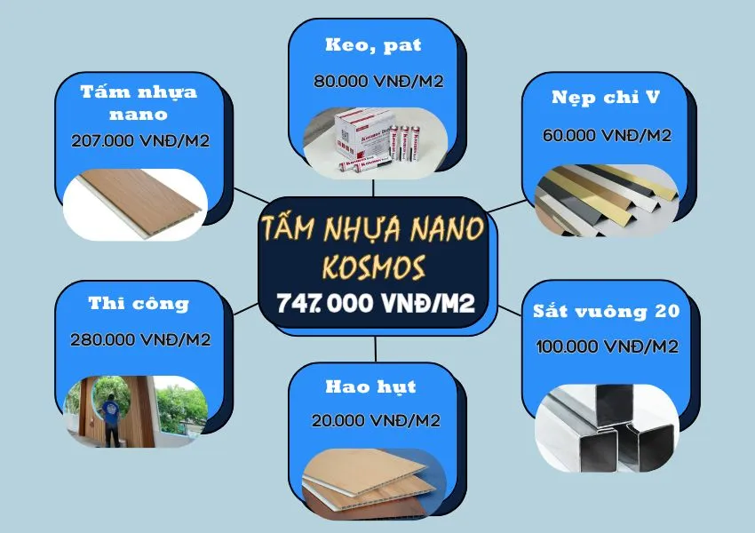 Bảng Giá Thi Công Hoàn Thiện Ốp Trần Tấm Nhựa Nano Kosmos