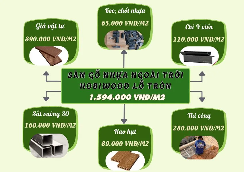 Bảng Giá Thi Công Hoàn Thiện Sàn Gỗ Nhựa Ngoài Trời Hobiwood Bảng Giá Thi Công Hoàn Thiện Sàn Gỗ Nhựa Ngoài Trời Hobiwood