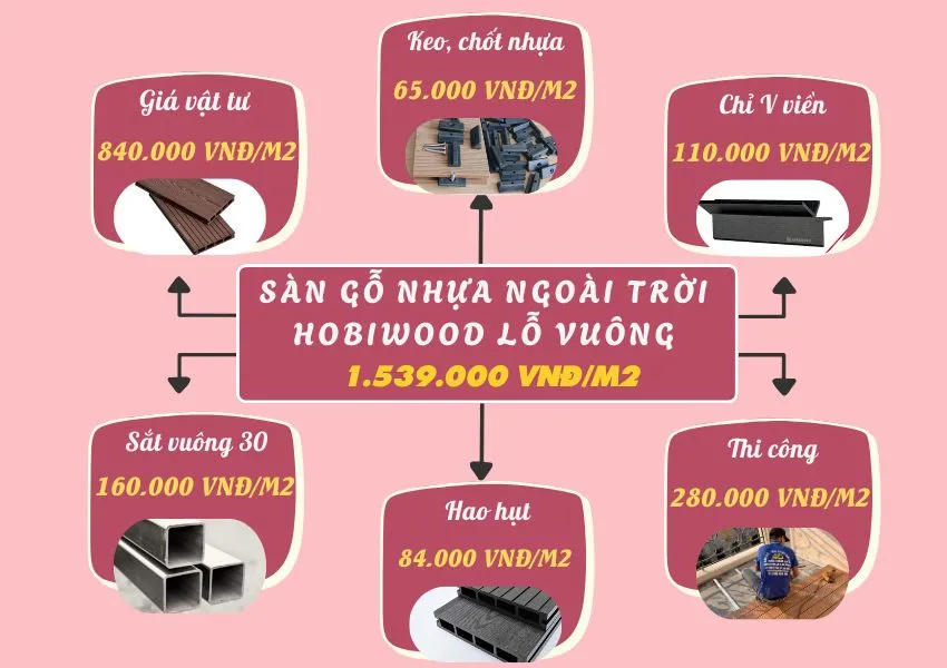 Bảng Giá Thi Công Hoàn Thiện Sàn Gỗ Nhựa Ngoài Trời Hobiwood
