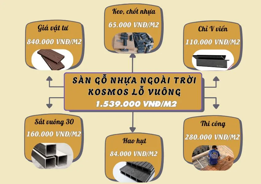 Bảng Giá Thi Công Hoàn Thiện Sàn Gỗ Nhựa Ngoài Trời Lỗ Vuông Bảng Giá Thi Công Hoàn Thiện Sàn Gỗ Nhựa Ngoài Trời Lỗ Vuông