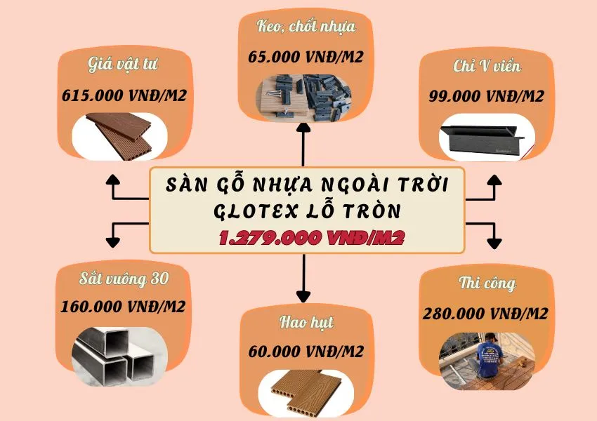Bảng Giá Thi Công Hoàn Thiện Sàn Gỗ Nhựa Ngoài Trời Lỗ Tròn