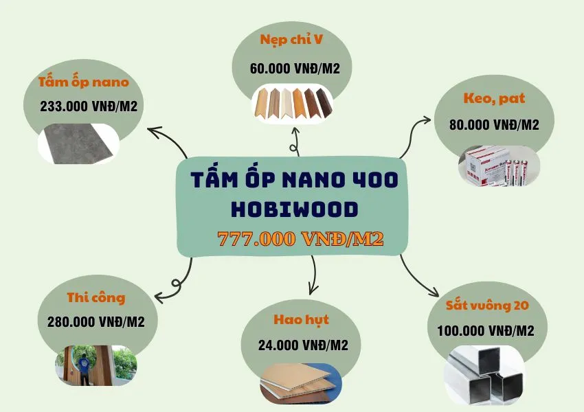 Bảng Giá Thi Công Hoàn Thiện Ốp Trần Tấm Ốp Nano Hobiwood