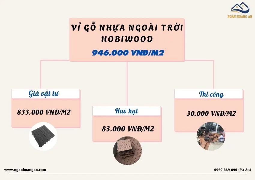 Bảng Giá Thi Công Hoàn Thiện Vỉ Gỗ Nhựa Ngoài Trời Hobiwood