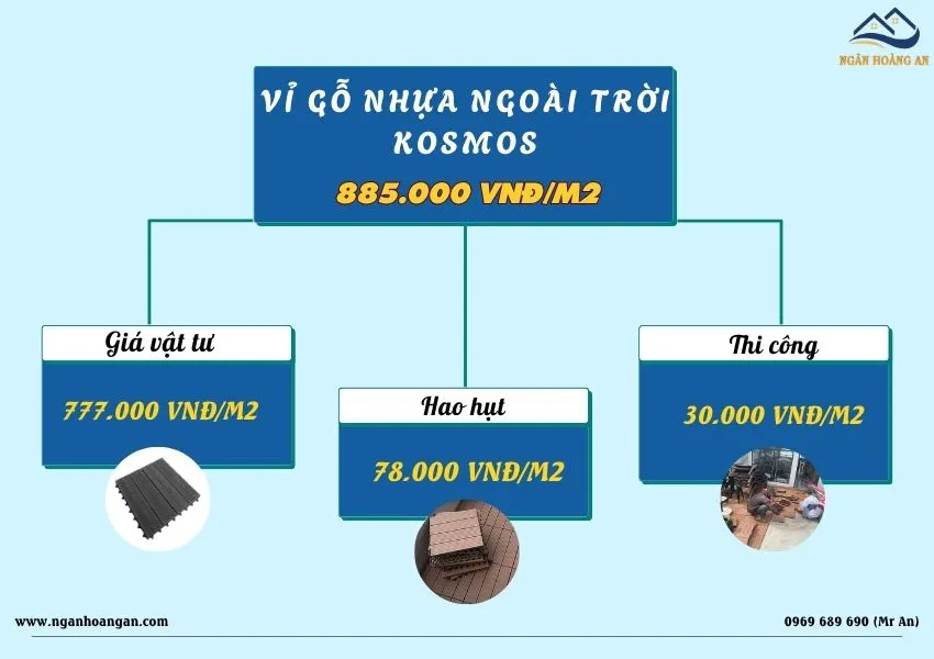 Bảng Giá Thi Công Hoàn Thiện Vỉ Gỗ Nhựa Ngoài Trời Kosmos Bảng Giá Thi Công Hoàn Thiện Vỉ Gỗ Nhựa Ngoài Trời Kosmos