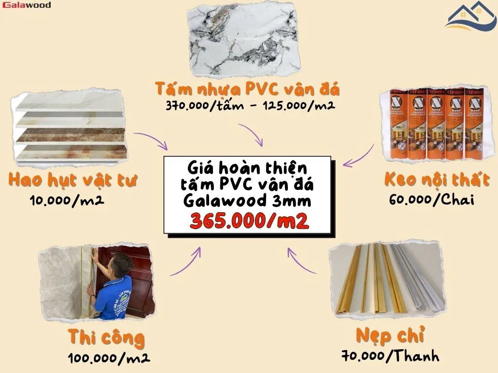 Bảng Báo Giá Hoàn Thiện PVC Galawood Giả Đá