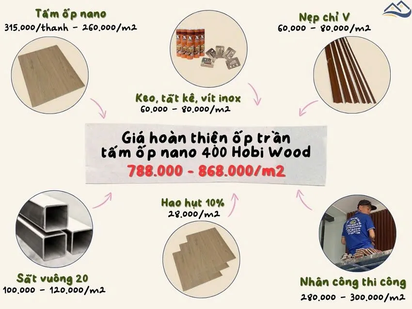 Bảng Thi Công Hoàn Thiện Ốp Trần Nano HobiWood