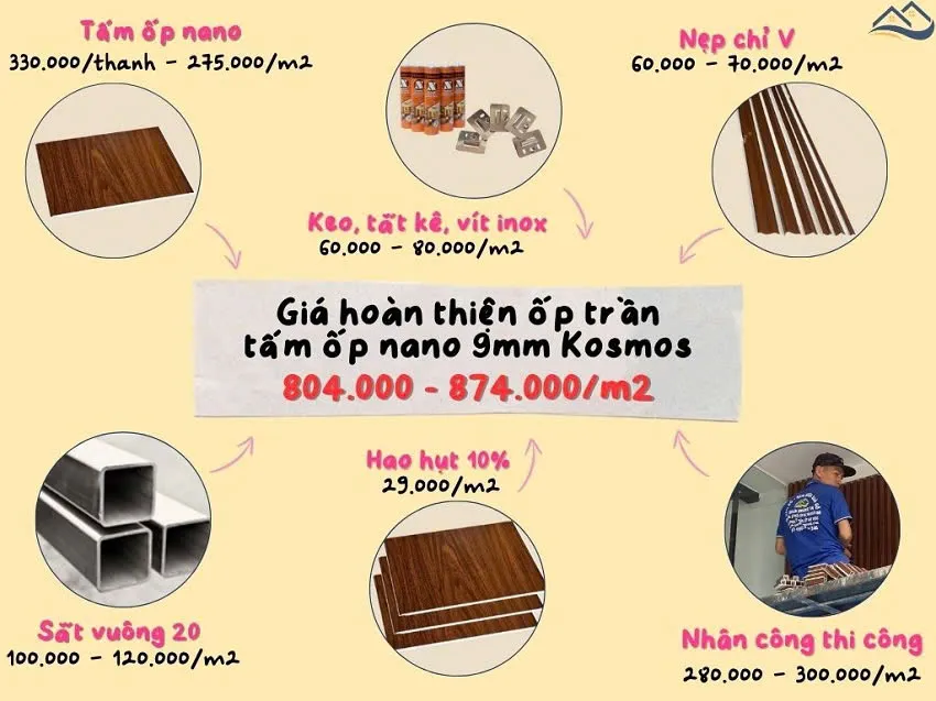 Bảng Hoàn Thiện Thi Công Ốp Trần Nano Kosmos