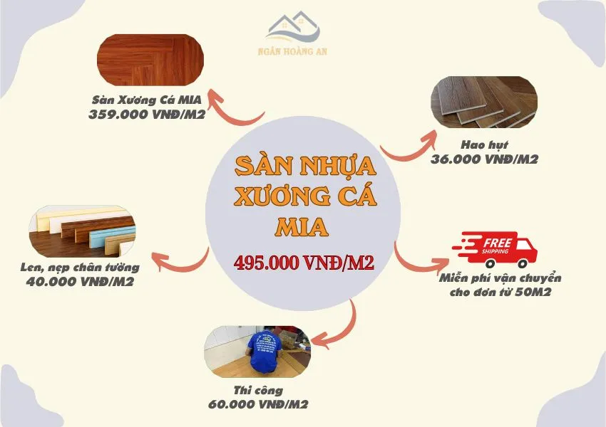 Bảng Giá Thi Công Hoàn Thiện Sàn Nhựa Hèm Khóa Xương Cá MIA Bảng Giá Thi Công Hoàn Thiện Sàn Nhựa Hèm Khóa Xương Cá MIA
