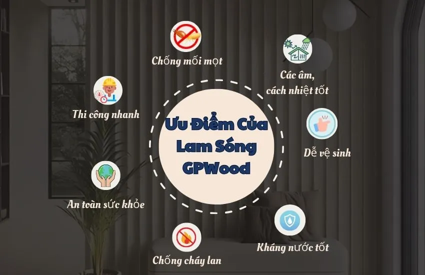 Các Đặc Điểm Nổi Bật Của Lam Sóng GPWOOD