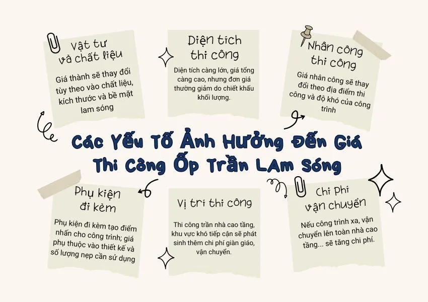 Các Yếu Tố Ảnh Hưởng Đến Giá Thi Công Ốp Trần Tấm Nhựa Lam Sóng