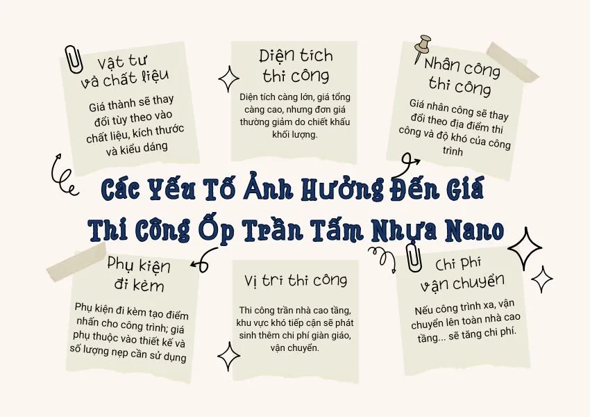 Các Yếu Tố Ảnh Hưởng Đến Giá Thi Công Hoàn Thiện Tấm Nhựa Nano Các Yếu Tố Ảnh Hưởng Đến Giá Thi Công Hoàn Thiện Tấm Nhựa Nano