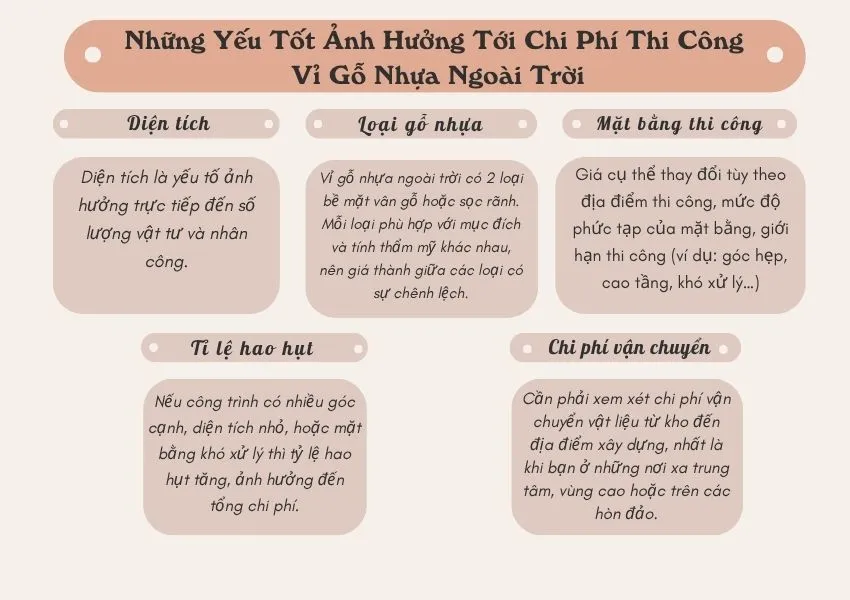 Các Yếu Tố Ảnh Hưởng Đến Giá Thi Công Của Vỉ Gỗ Nhựa Ngoài Trời