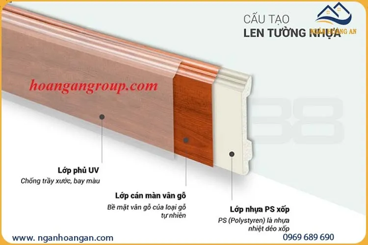 Thành Phần Chính Của Len Chân Tường
