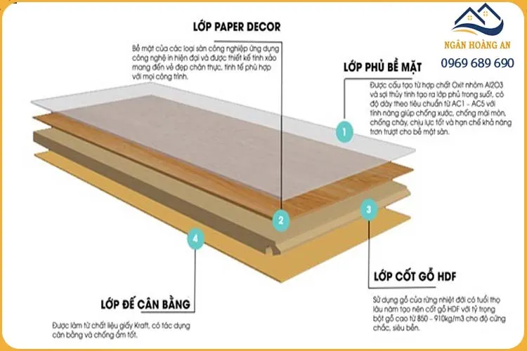 Cấu Tạo Chính Của Sàn Gỗ Công Nghiệp 