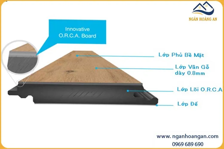 Cấu Tạo Chính Của Sàn Công Nghiệp Binyl Đức