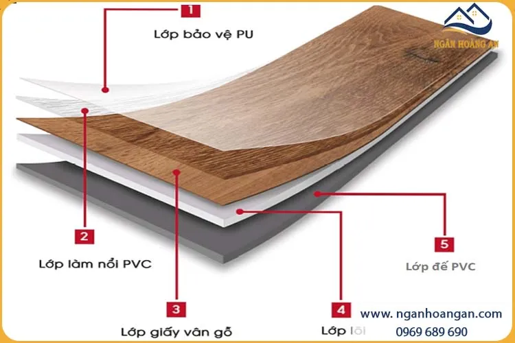 Cấu Tạo Của Sàn Nhựa Tự Dán 
