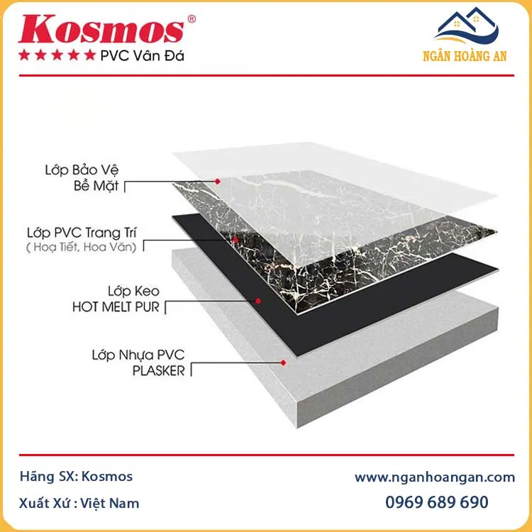 Cấu Tạo Của Tấm Nhựa PVC Giả Đá Kosmos
