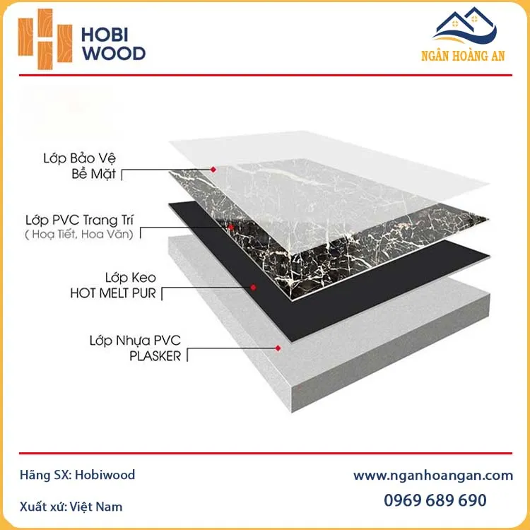 Cấu Tạo Của Tấm PVC Giả Đá Hobiwood