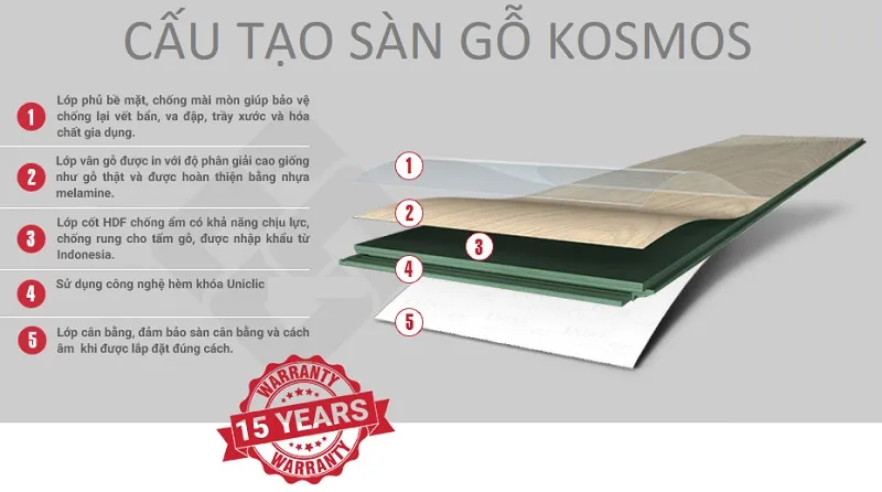 Cấu Tạo Của Sàn Gỗ Công Nghiệp Kosmso