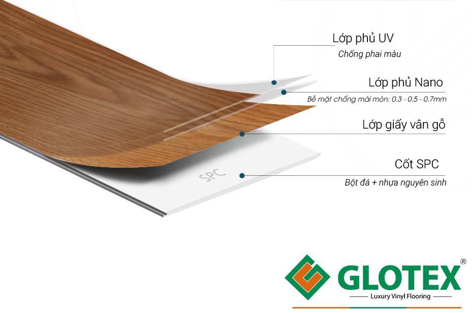 Cấu Tạo Của Sàn Nhựa Hèm Khóa Vinyl Glotex