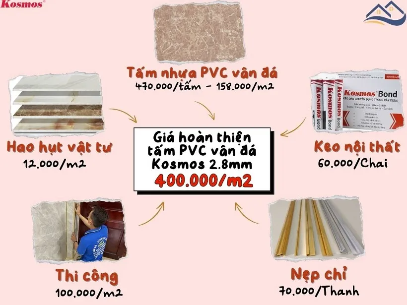 Giá Thi Công Hoàn Thiện Ốp Tường PVC Giả Đá Kosmos