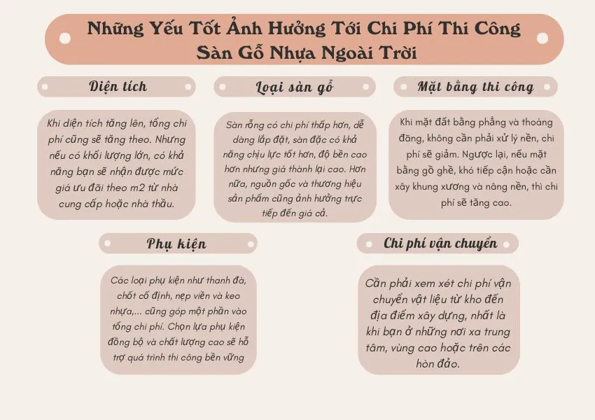 Các Yếu Tố Ảnh Hưởng Đến Giá Thi Công Sàn Gỗ Nhựa Ngoài Trời Các Yếu Tố Ảnh Hưởng Đến Giá Thi Công Sàn Gỗ Nhựa Ngoài Trời