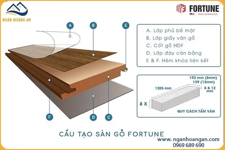 Cấu Tạo Chính Của Sàn Gỗ Công Nghiệp Fortune