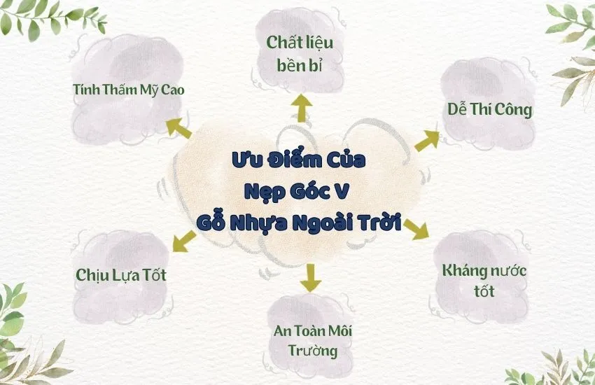 Ưu Điểm Nổi Bật Của Nẹp Góc V Gỗ Nhựa Ngoài Trời