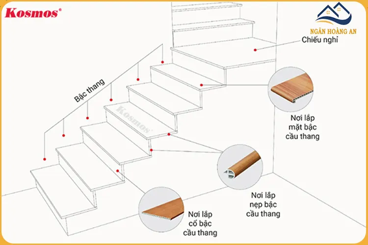 Bậc Cầu Thang Nhựa Giả Gỗ