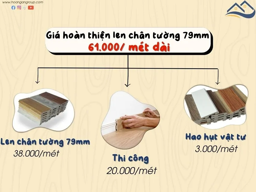 Bảng Giá Thi Công Hoàn Thiện Len Chân Tường Nhựa 79mm