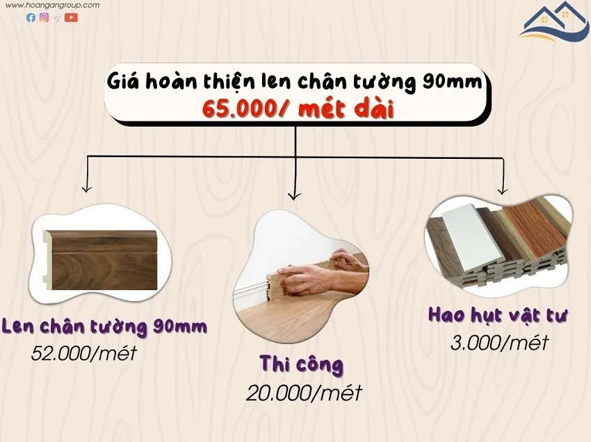Bảng Giá Thi Công Hoàn Thiện Len Chân Tường Nhựa 90mm Bảng Giá Thi Công Hoàn Thiện Len Chân Tường Nhựa 90mm