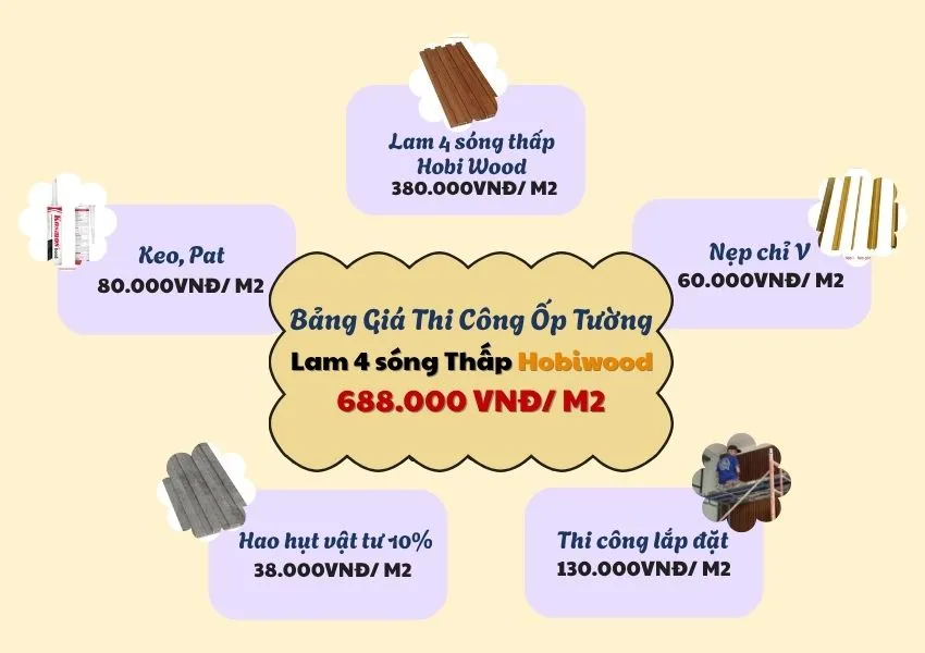 Báo Giá Thi Công Trọn Gói Ốp Tường Lam 4 Sóng Thấp Hobi Wood Báo Giá Thi Công Trọn Gói Ốp Tường Lam 4 Sóng Thấp Hobi Wood