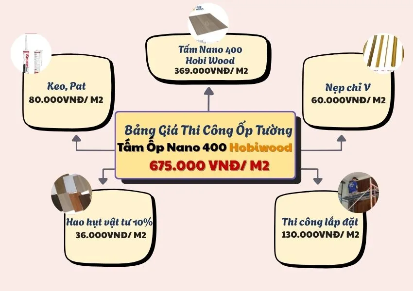 Bảng Báo Giá Thi Công Ốp Tường Nano Hobi Wood