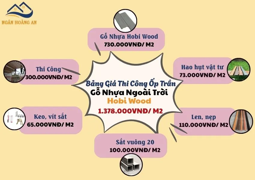 Bảng Giá Chi Tiết Ốp Trần Gỗ Nhựa Ngoài Trời Hobi Wood Bảng Giá Chi Tiết Ốp Trần Gỗ Nhựa Ngoài Trời Hobi Wood