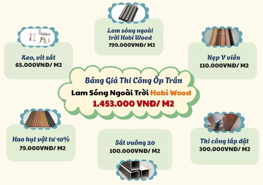 Bảng Giá Chi Tiết Ốp Trần Lam Sóng Ngoài Trời Hobi Wood