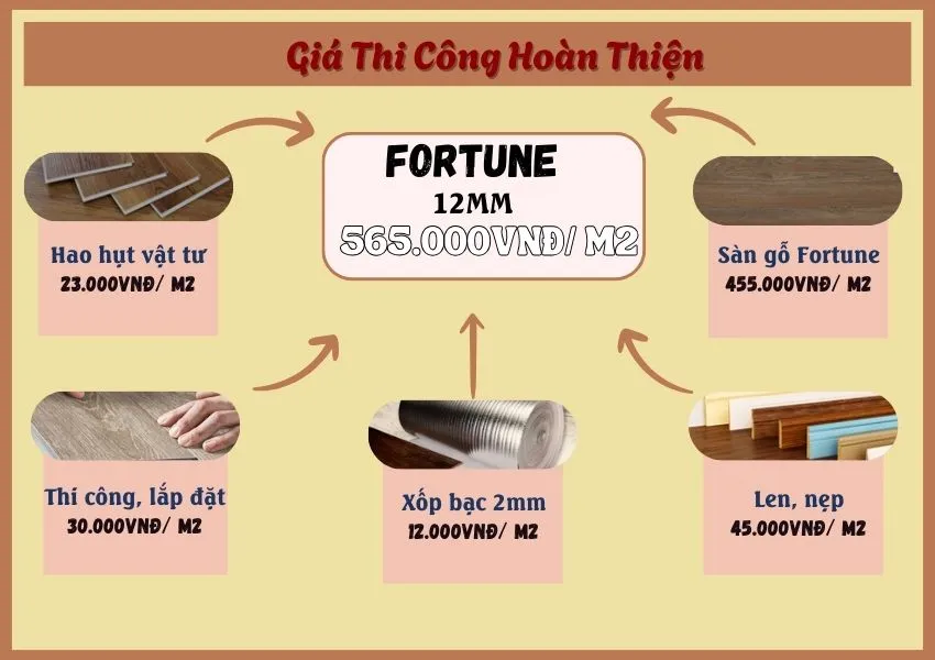Bảng Báo Giá Chi Tiết Sàn Gỗ Công Nghiệp Fortune 12mm